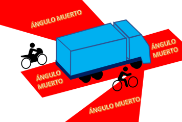 angulo muerto angulo-muerto-punto-ciego